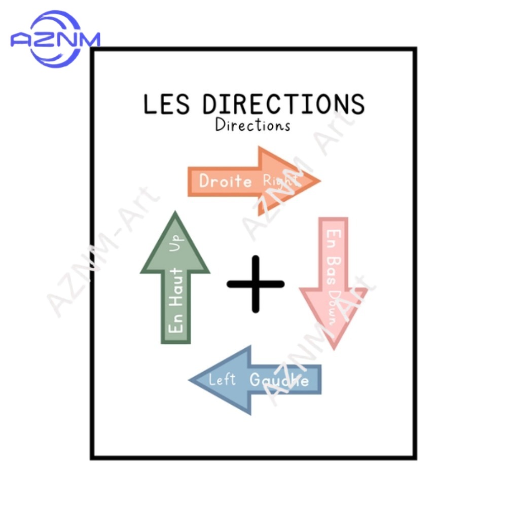 1 pièce – Affiche éducative bi - Kids Education System avis et prix